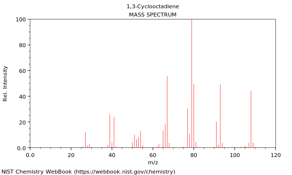 Mass spectrum