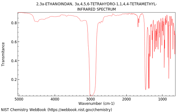 IR spectrum