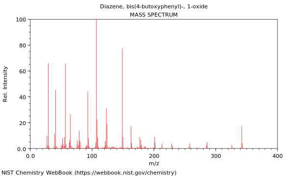 Mass spectrum