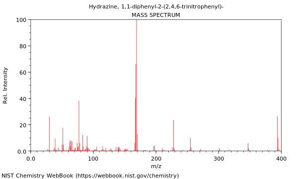 Mass spectrum