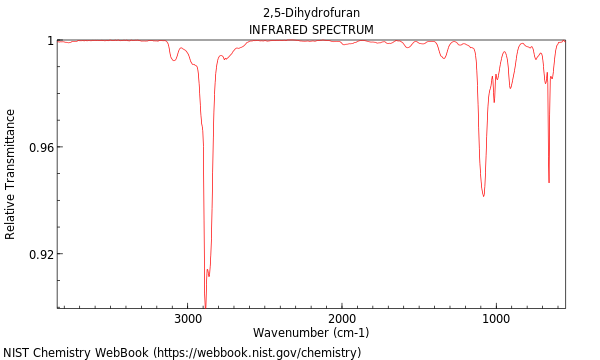 IR spectrum