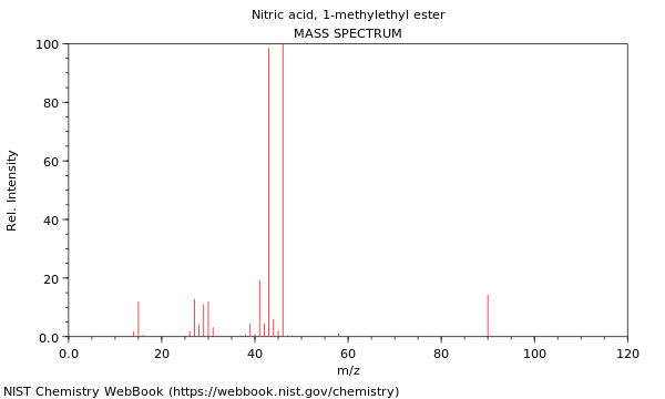 Mass spectrum