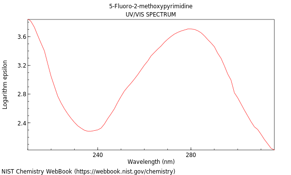 UVVis spectrum