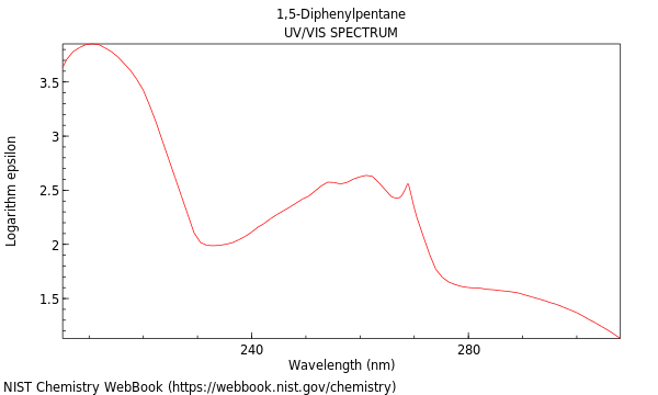 UVVis spectrum