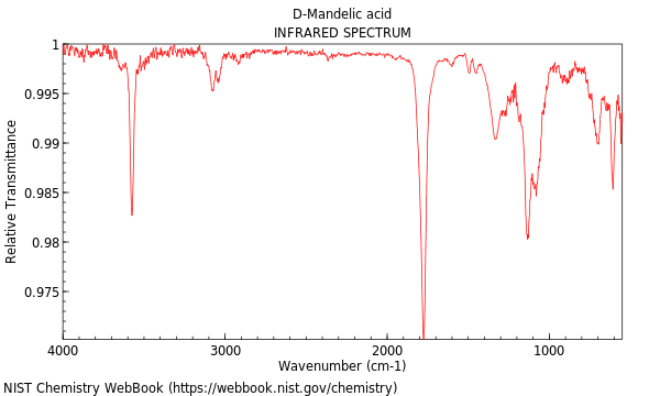 IR spectrum