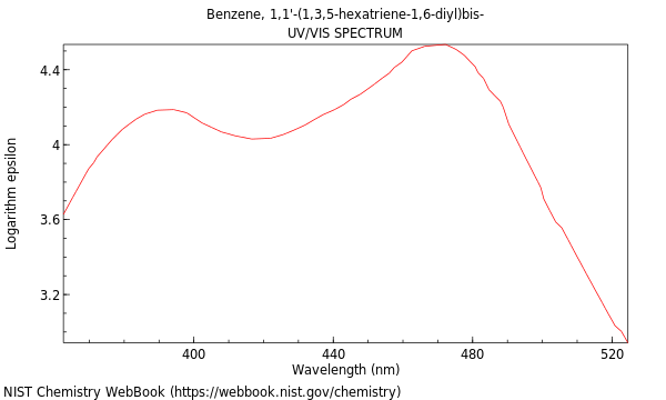 Benzene 1 1 1 3 5 Hexatriene 1 6 Diyl Bis