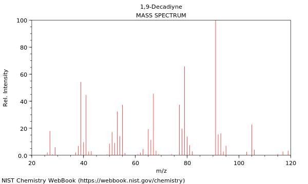 Mass spectrum