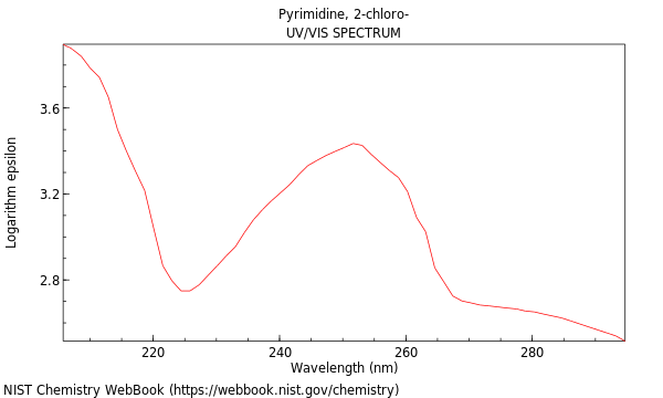 UVVis spectrum