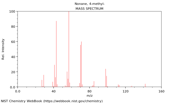 Mass spectrum