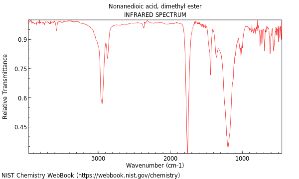 IR spectrum