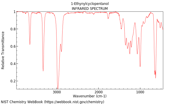 IR spectrum