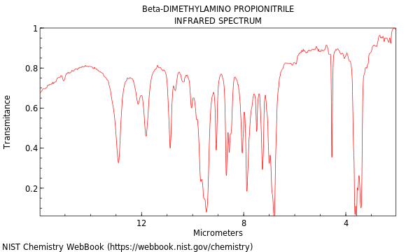 IR spectrum