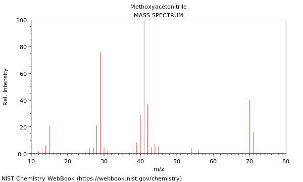 Mass spectrum