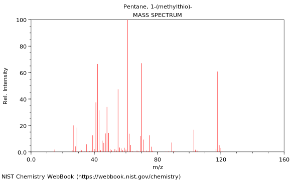 Mass spectrum