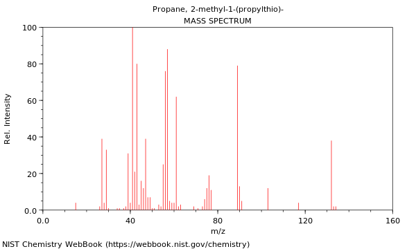 Mass spectrum