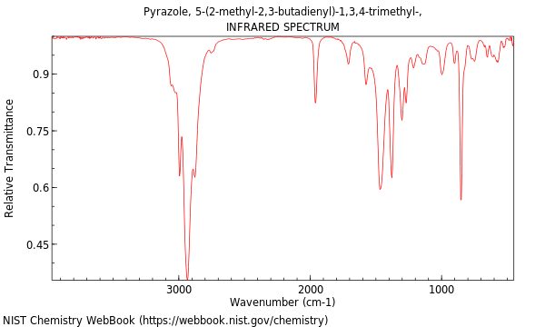 IR spectrum