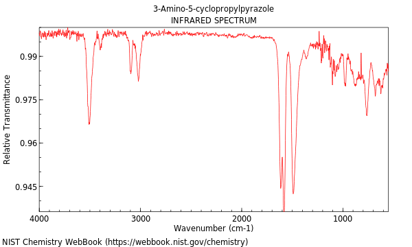 IR spectrum