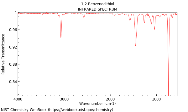 IR spectrum