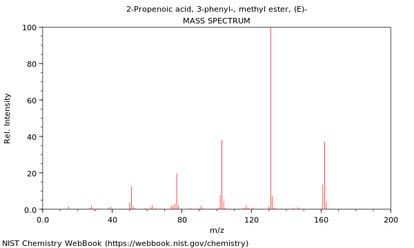 Mass spectrum