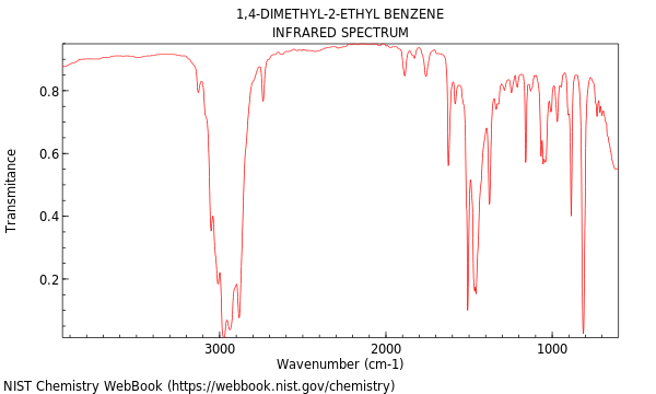 IR spectrum