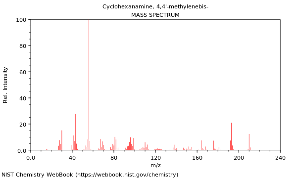 Mass spectrum