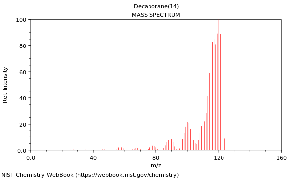 Mass spectrum