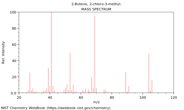 Mass spectrum