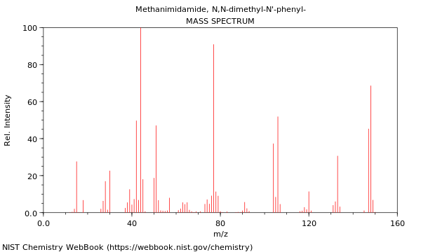 Mass spectrum