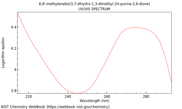 UVVis spectrum