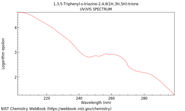 UVVis spectrum