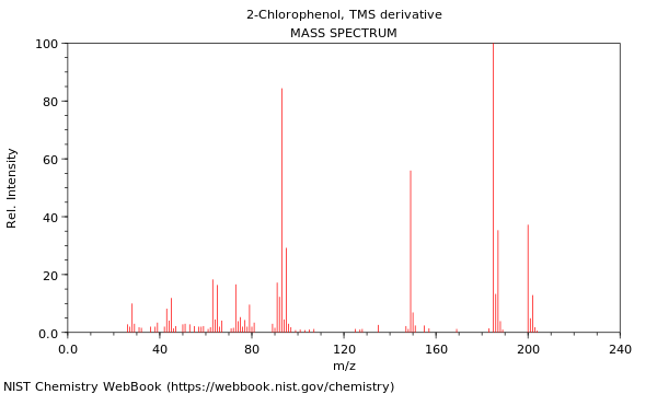 Mass spectrum