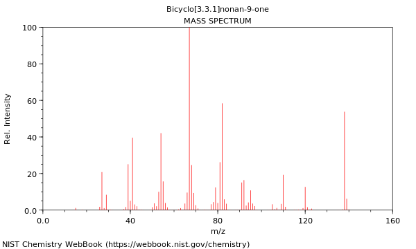 Mass spectrum