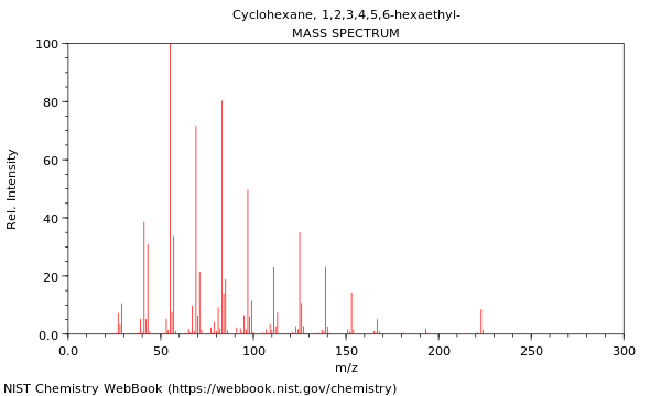 Mass spectrum