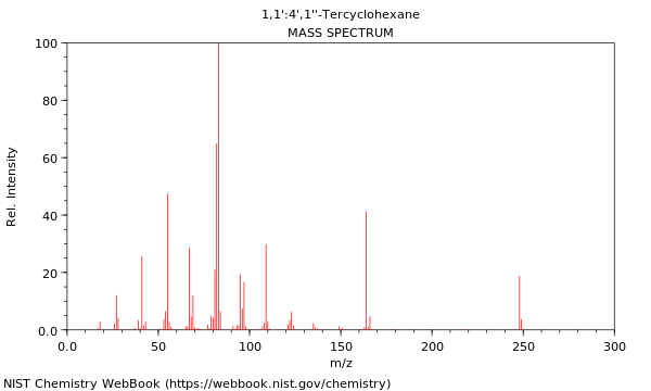 Mass spectrum