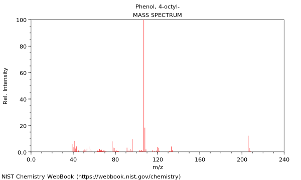 Mass spectrum