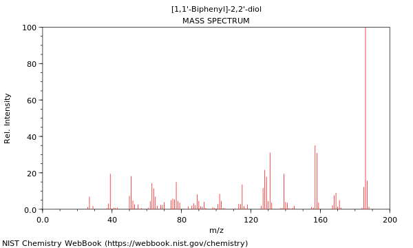 Mass spectrum