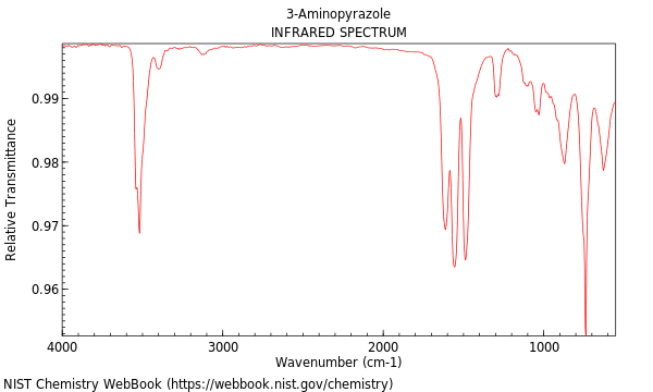 IR spectrum