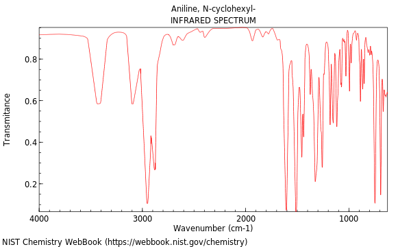 IR spectrum