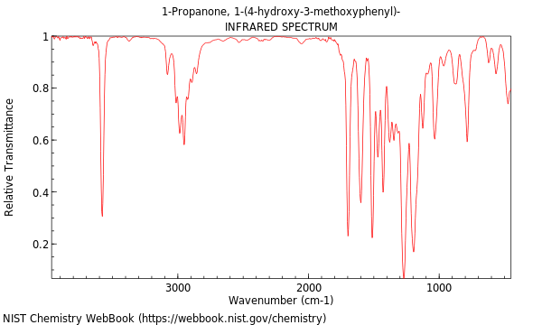 IR spectrum