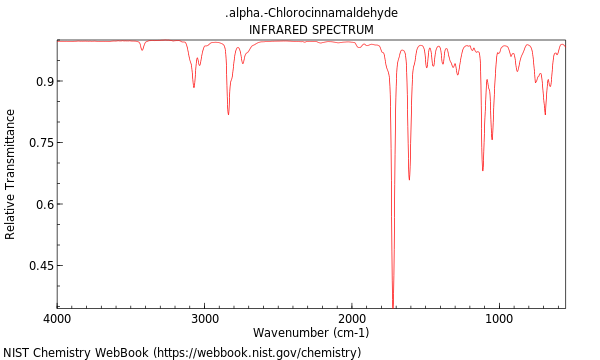 IR spectrum