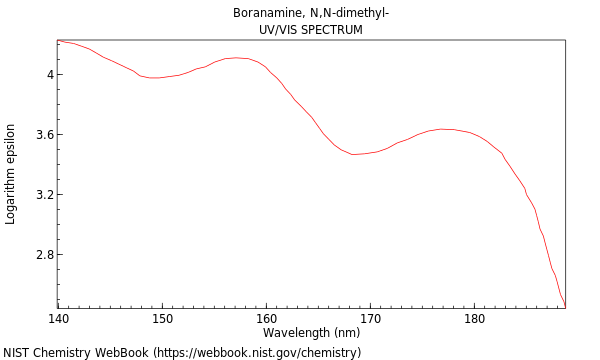 UVVis spectrum