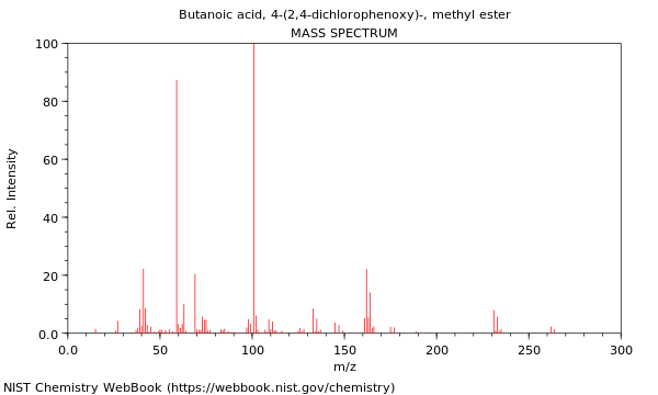 Mass spectrum