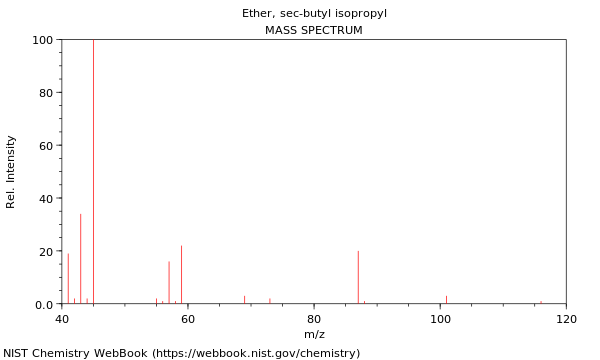 Mass spectrum