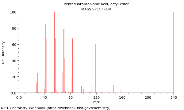 Mass spectrum