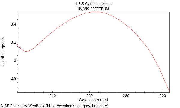 UVVis spectrum