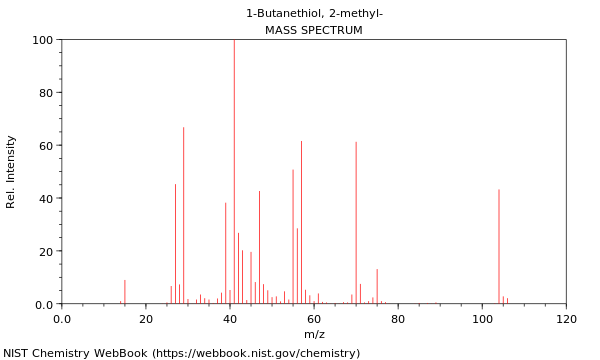 Mass spectrum