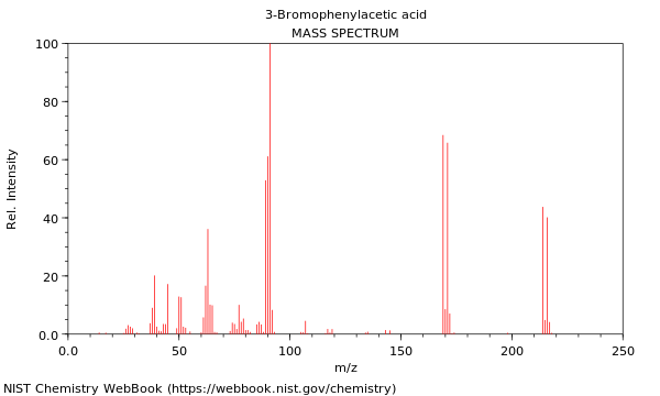 Mass spectrum