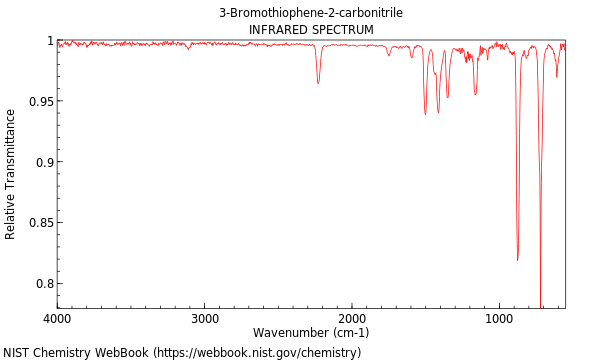 IR spectrum