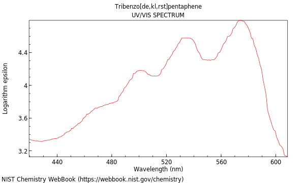 UVVis spectrum