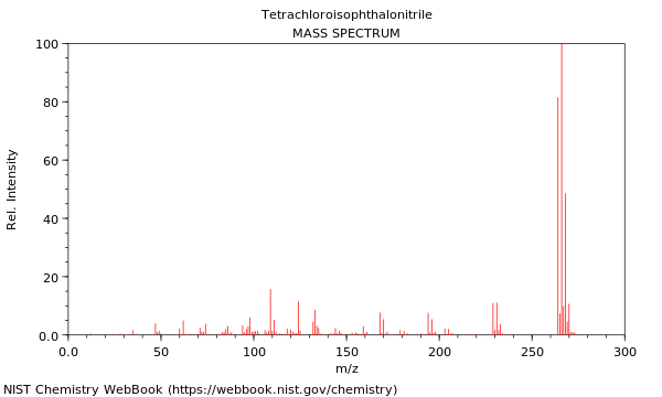 Mass spectrum